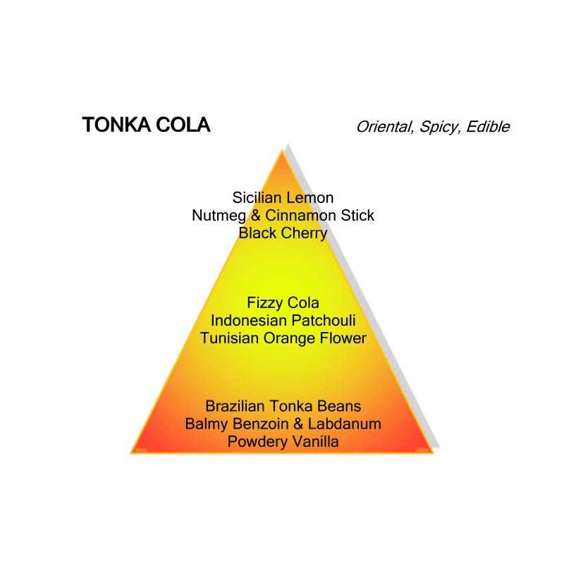 Mancera Tonka Cola - Eau de Parfum -